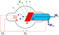 Schematische Darstellung einer Röntgenröhre