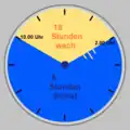 Einschlafen um 2.00 Uhr und erwachen nach normaler Schlafdauer 10.00 Uhr vormittags