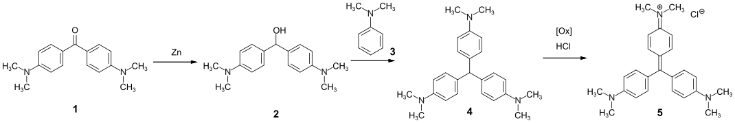 Darstellung von Kristallviolett