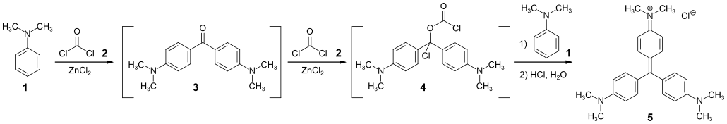 Darstellung von Kristallviolett