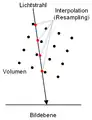 Interpolation.