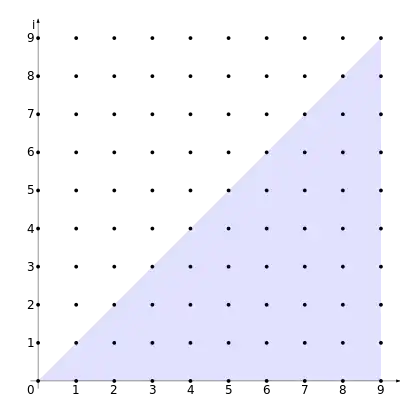 Gaußsche Ebene, 1. Quadrant