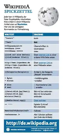 Kleine Wikisyntaxübersicht